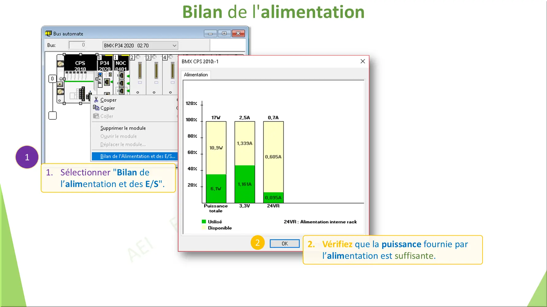 Bilan de l'alimentation